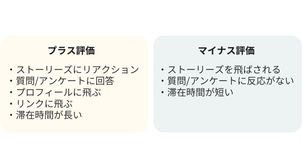 ストーリーズのプラス評価とマイナス評価